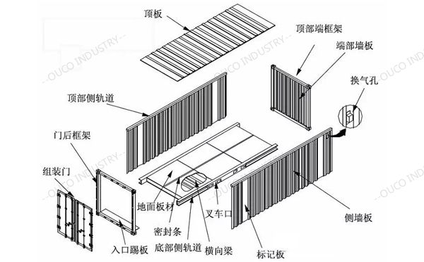 集装箱货柜